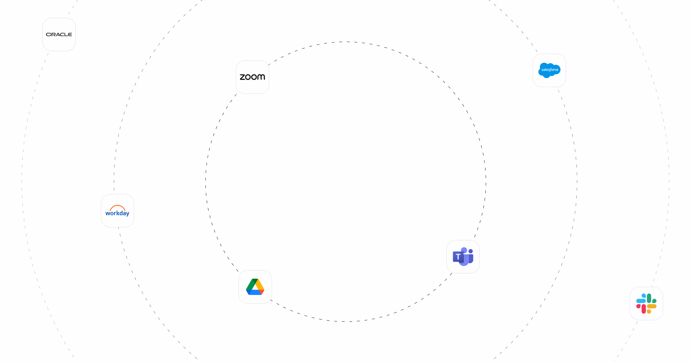 Connect your ecosystem