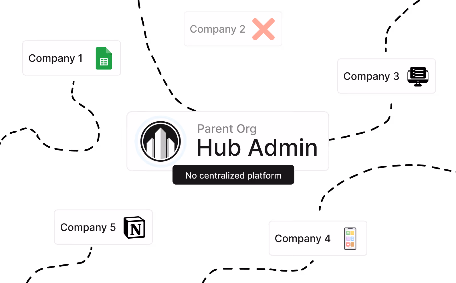 Illustration showing scattered, disconnected teams each running their own separate learning platform.