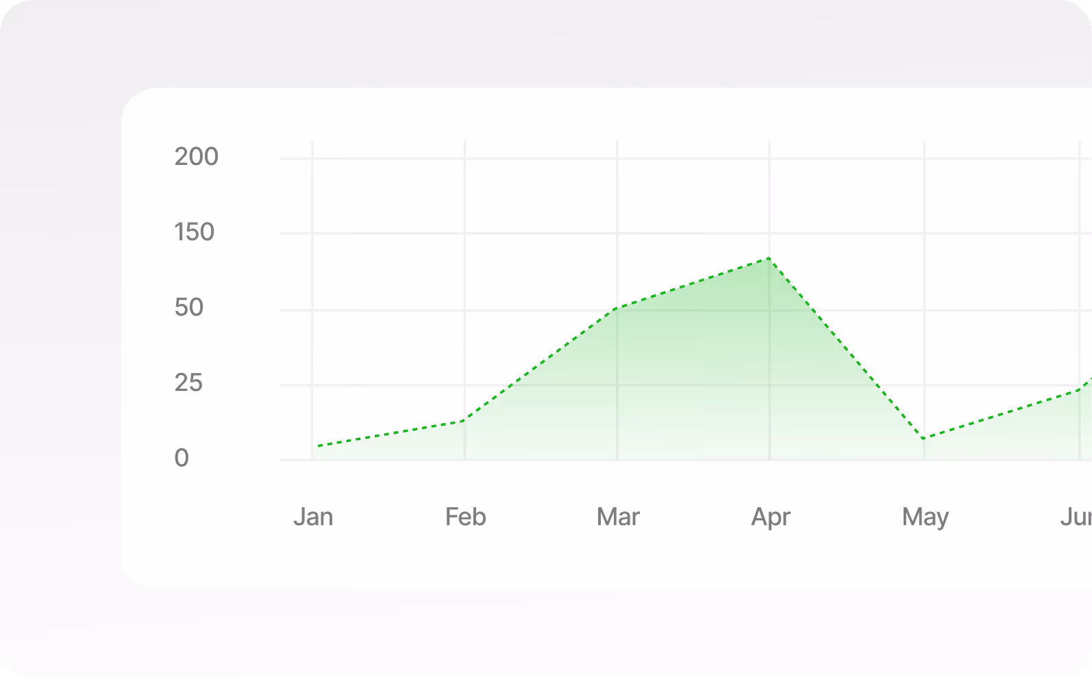 Track and measure revenue generated from selling your content.