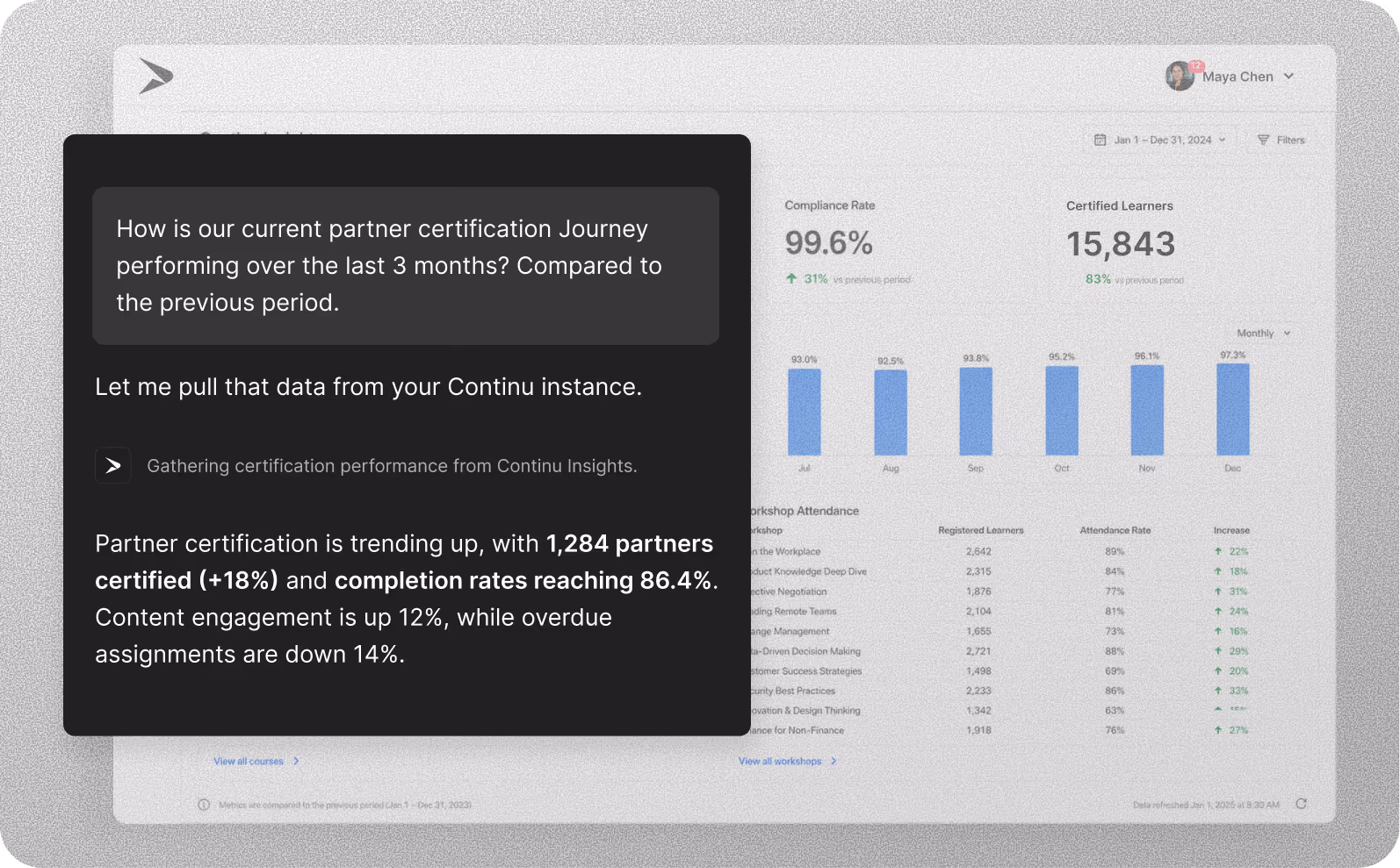 Get instant insights from learning data: an AI assistant reports partner certification completion and trends from Continu Insights.