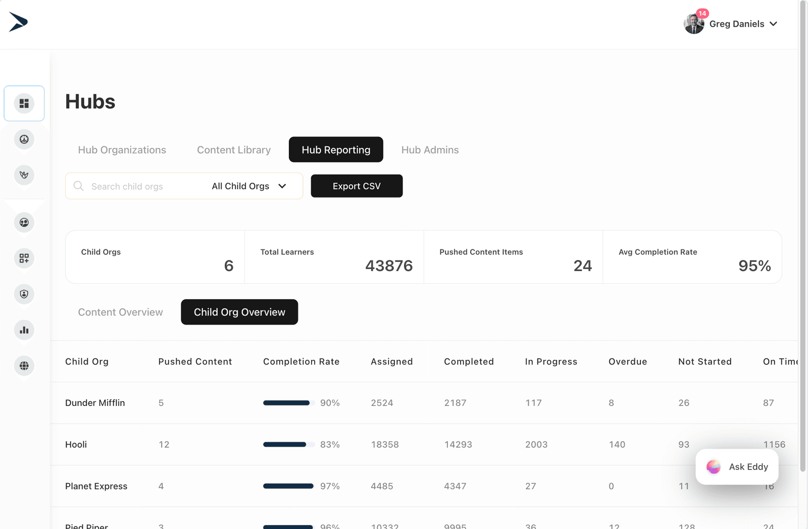 The parent Hub reports completion across every brand instance in a single cross-portfolio view.