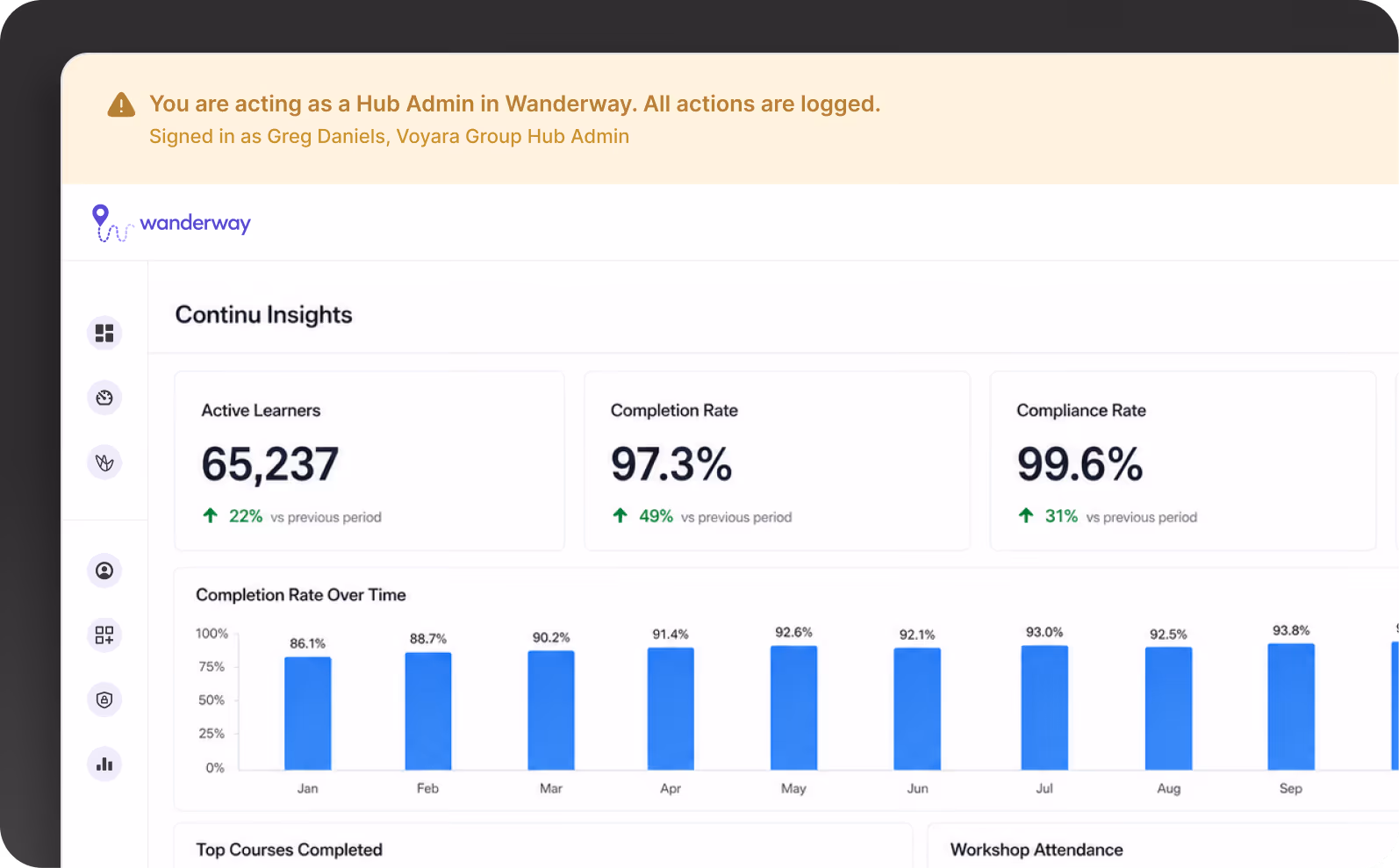 Network-wide reporting rolls up to the parent hub.