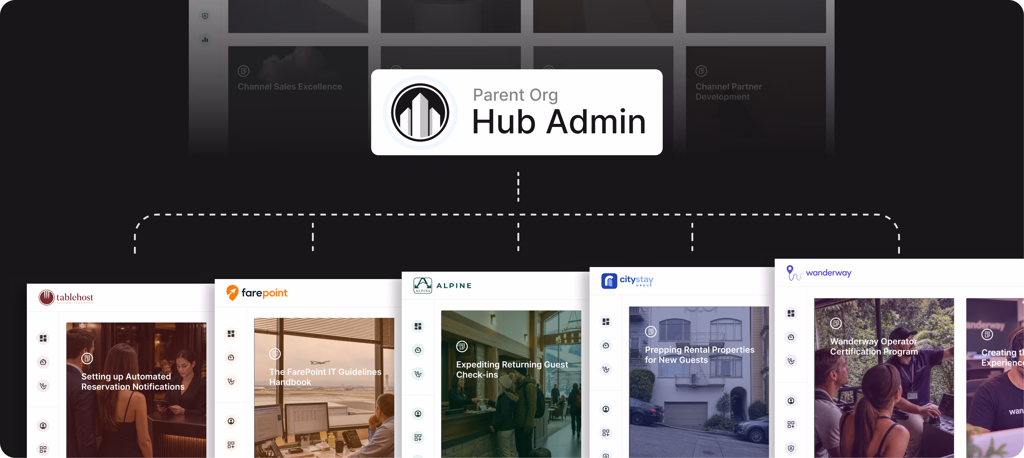 Continu Hubs network overview showing one parent hub connected to multiple full sub-company instances