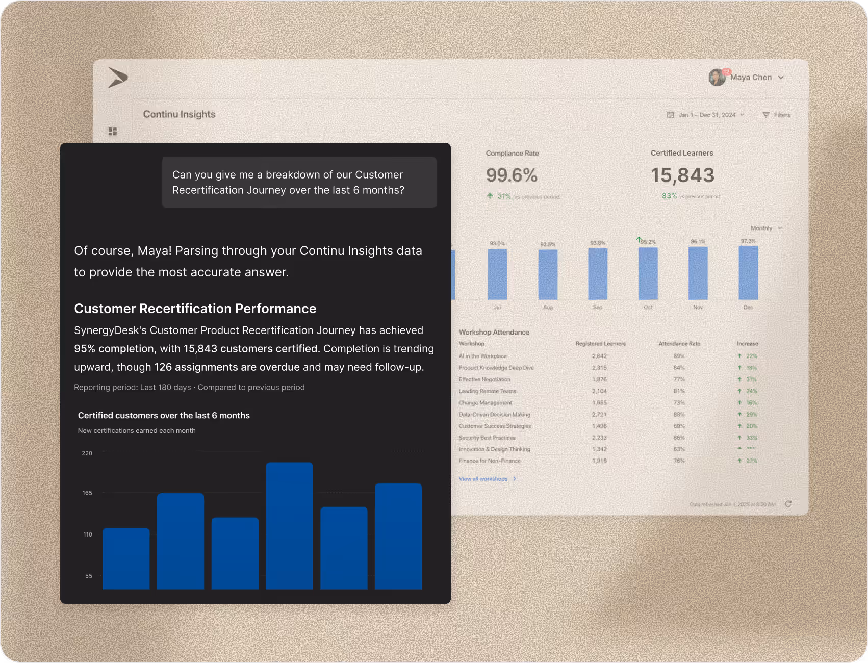 Instant insights from learning data: an AI assistant answers a recertification question with completion and overdue stats from Continu.